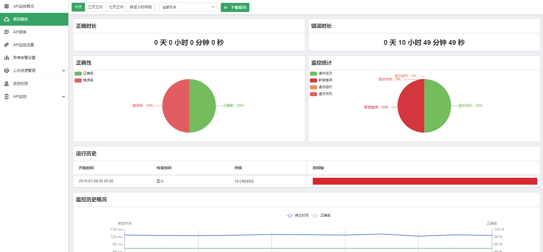 API Beacon 2.0.5 版本更新：新增项目、API层面的正确性报告，强化告警等 - EOLINEKR BLOG