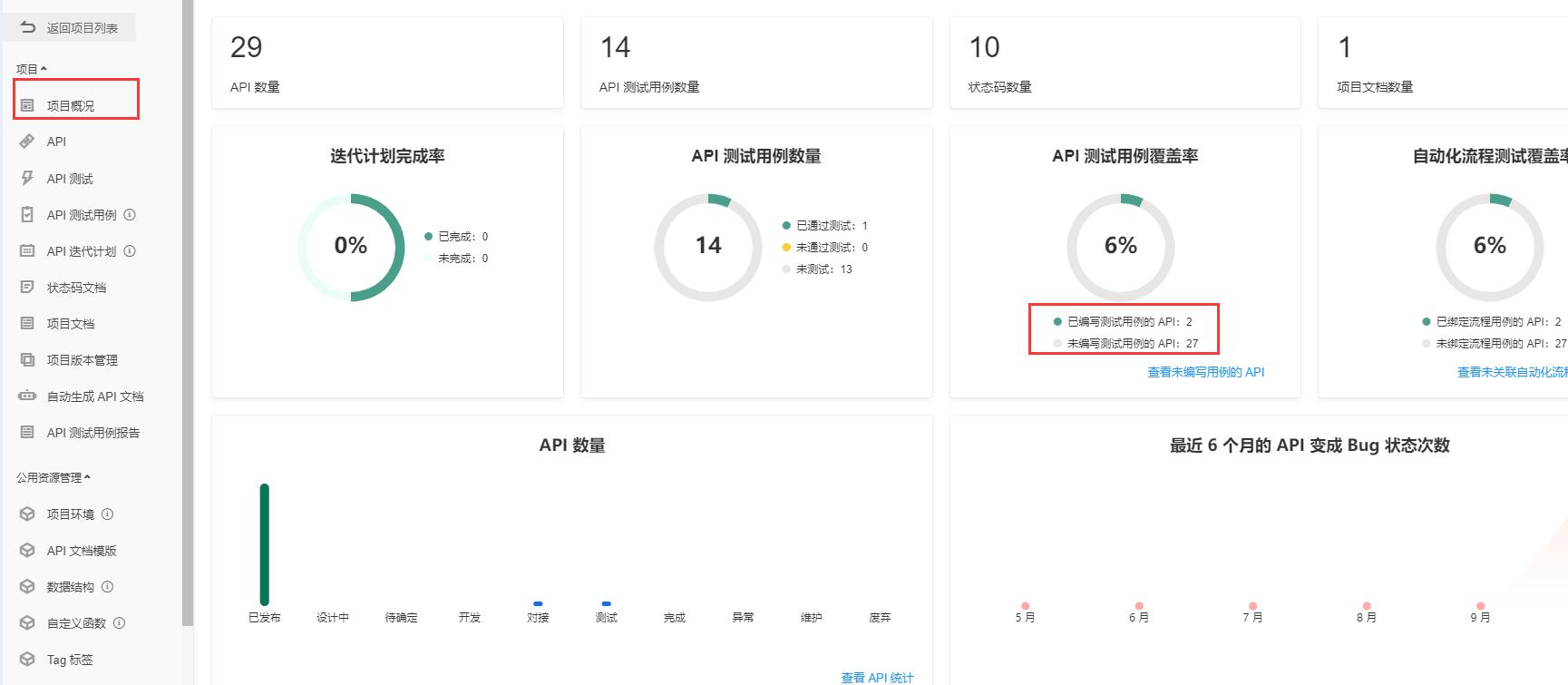 答疑 | EOLINKER 第九期 Q&A 答疑手册 - EOLINEKR BLOG